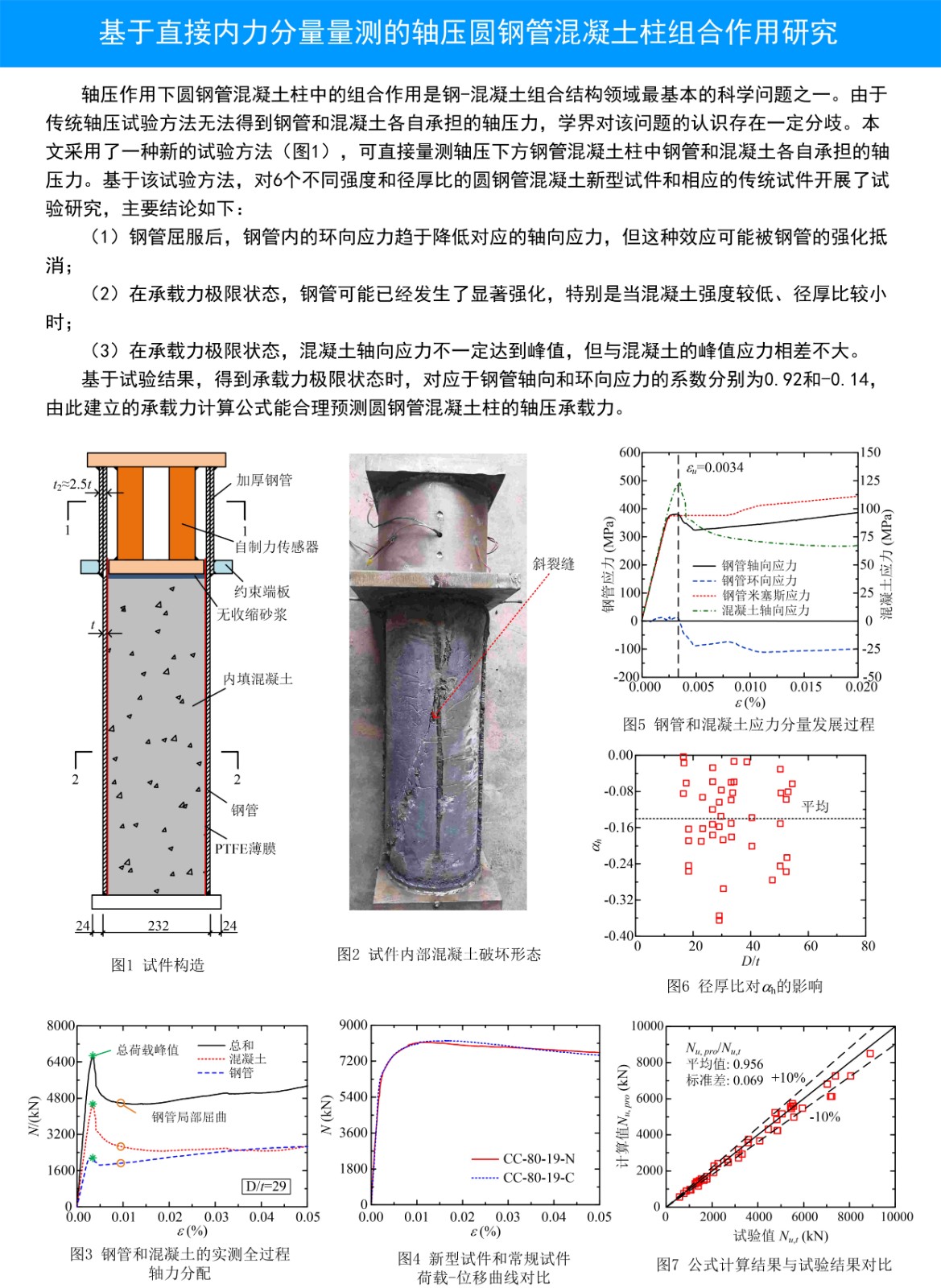 210831论文海报-基于直接内力分量量测的轴压圆钢管混凝土柱组合作用研究.jpg